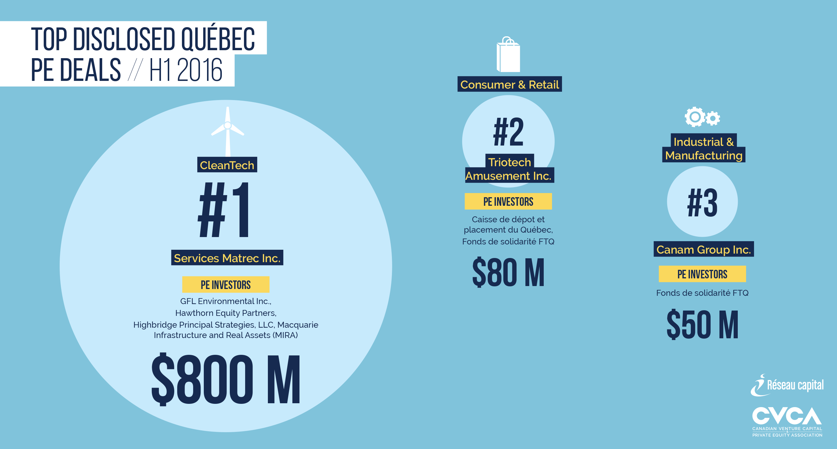 Planting the Seeds: Quebec Sows a Fertile PE Investment Landscape